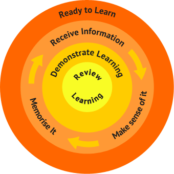 Our Methodology